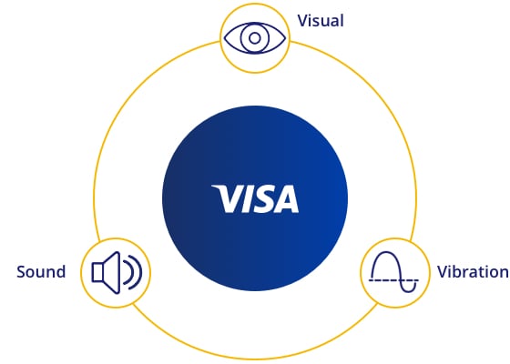 Abbildung von Elementen des Sensory Brandings für visuelles, akustisches und haptisches Feedback.